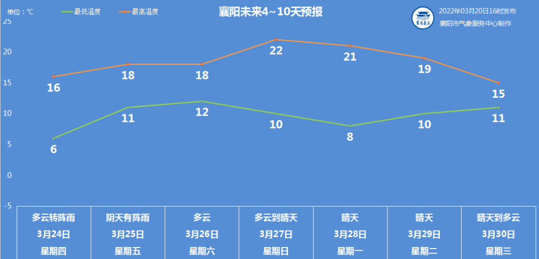 那麼這場降雨會持續到什麼時候呢?