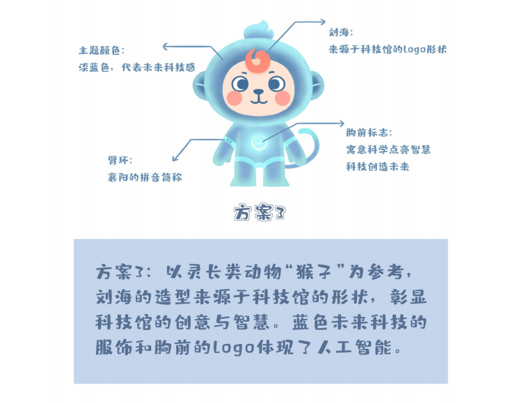 襄阳市科技馆吉祥物ip请您来投票