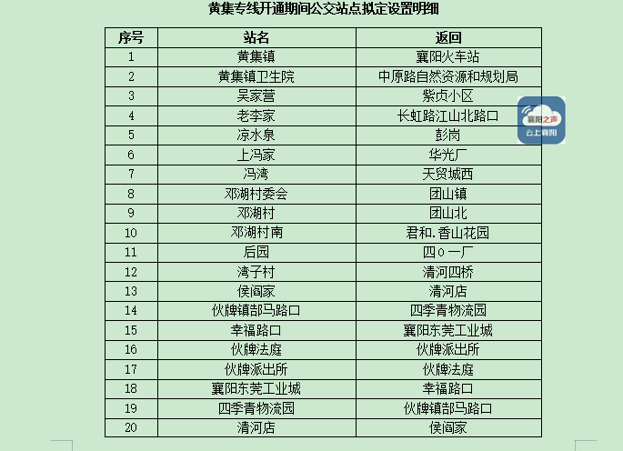 襄阳531公交车线路图图片