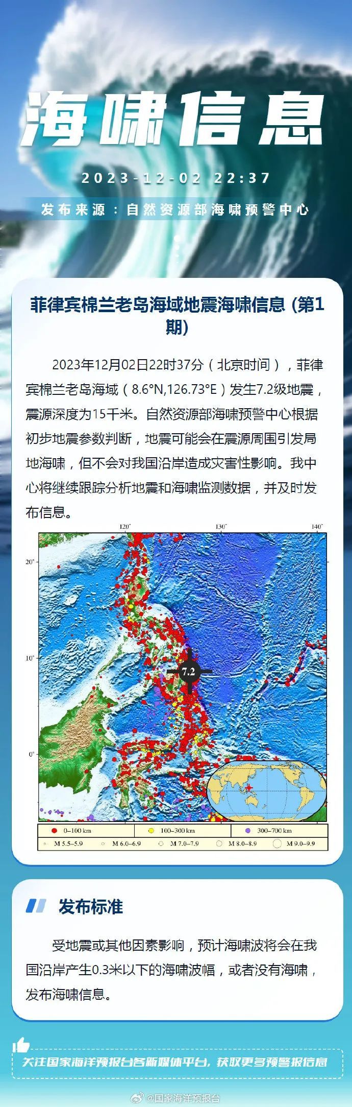 預報臺官方微博2日消息,自然資源部海嘯預警中心根據初步地震參數判斷