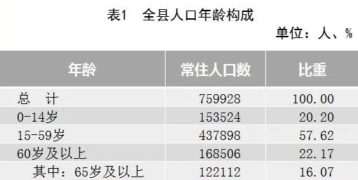 黃梅縣2020年第七次全國人口普查主要數據公報