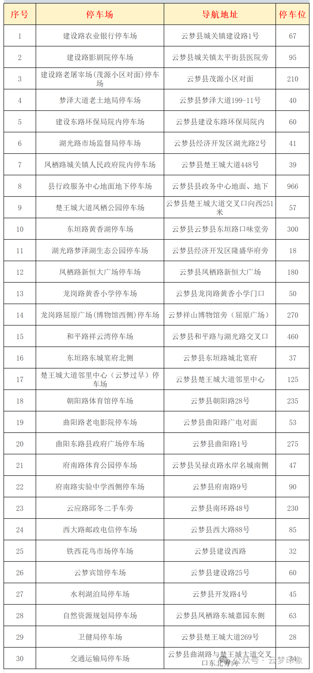 （新）2026春节期间云梦免费临时停车场_Sheet1.png