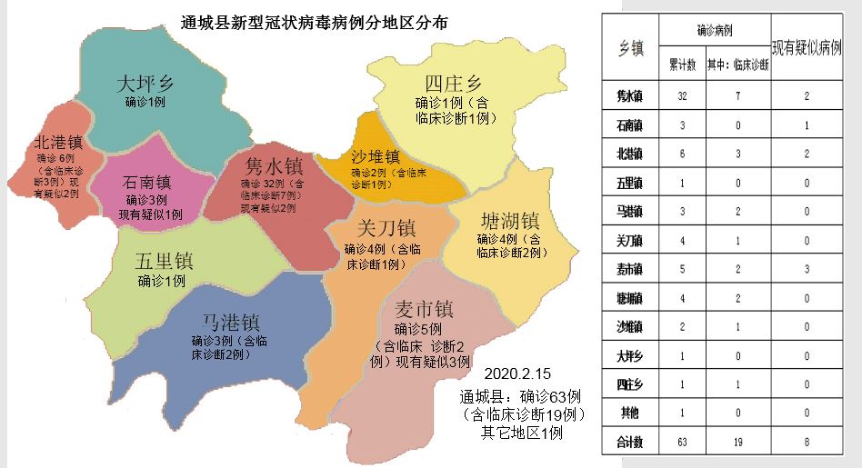 通城县新冠肺炎疫情防控重点管理乡镇村社区名单2月7日至12日的通报