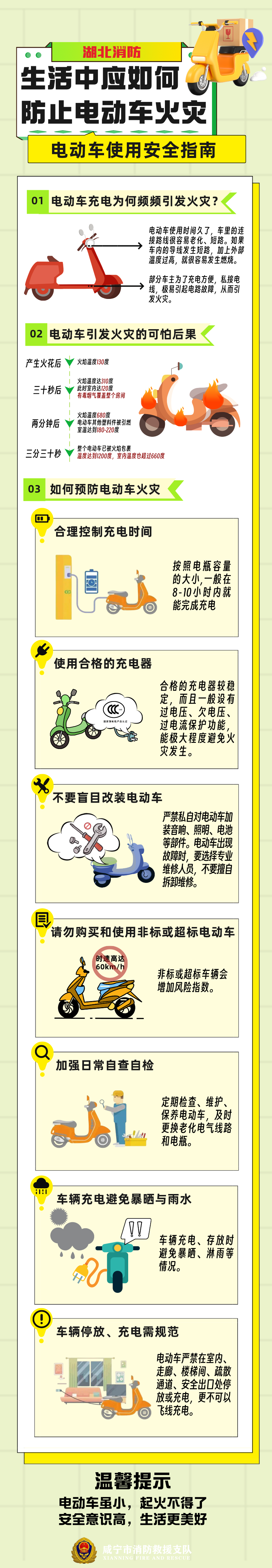 电动自行车停放充电需全面规范