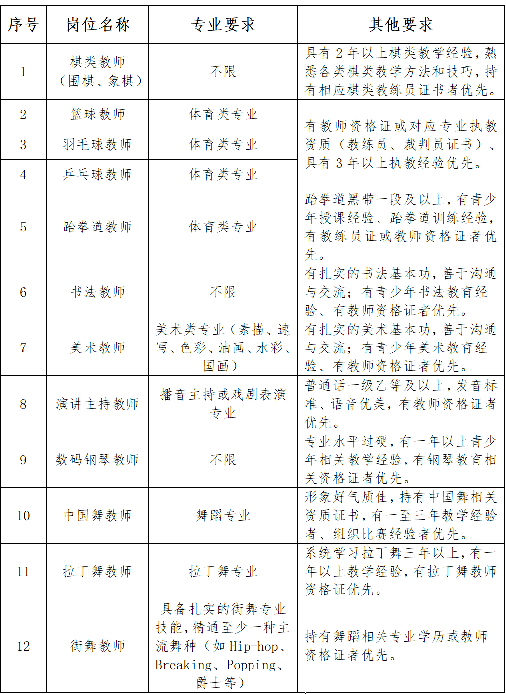 正在上传...