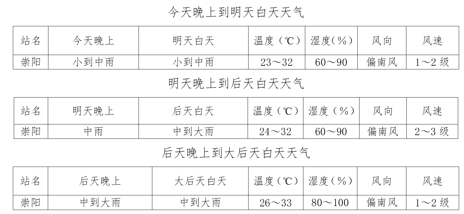 正在上传...