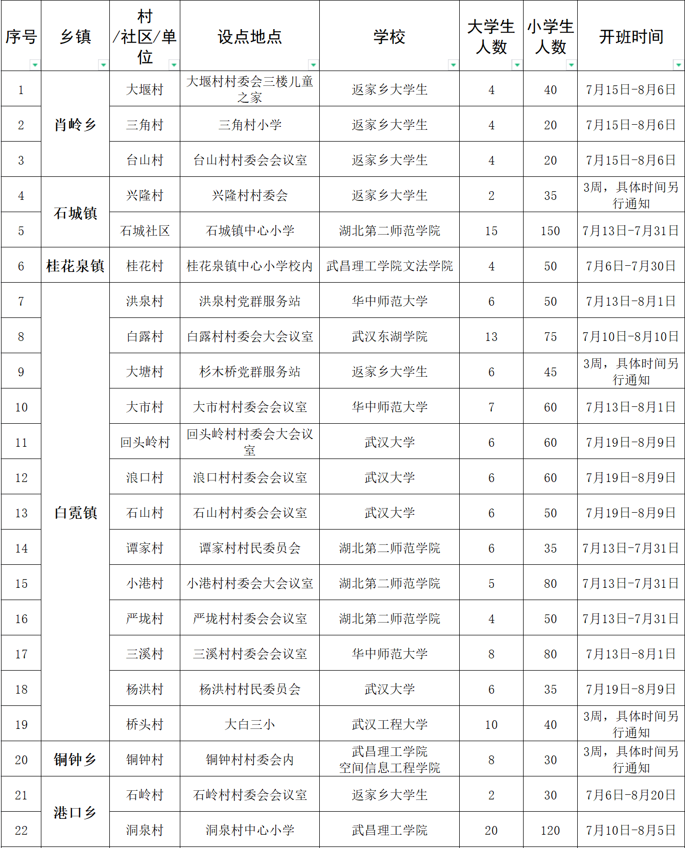 正在上传...