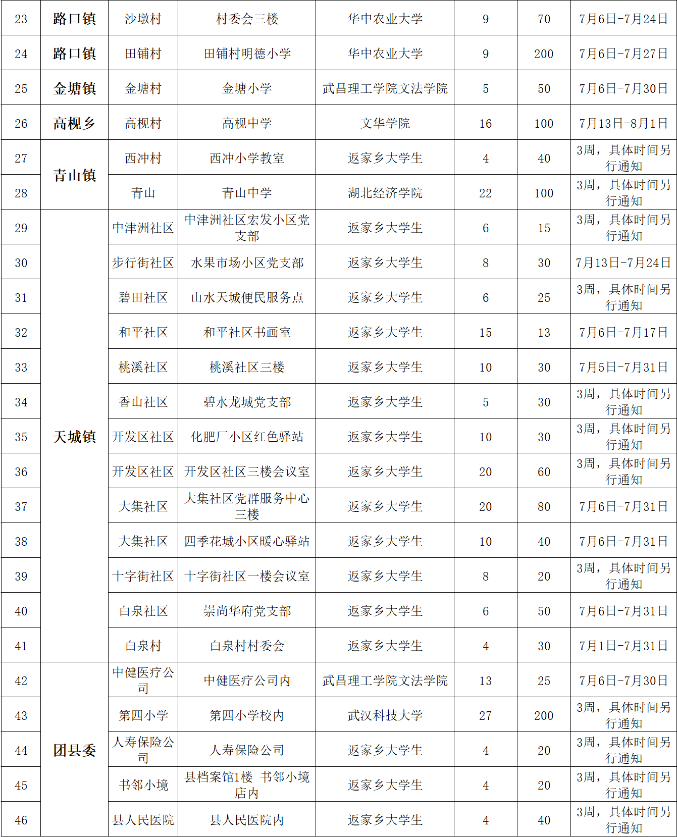 正在上传...