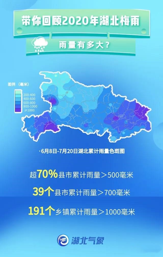 七张图带你回顾2020年梅雨_云上通山
