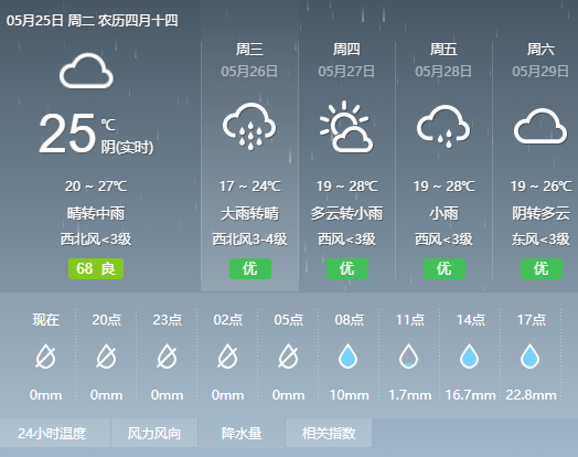 注意26日通山将有大雨局部暴雨