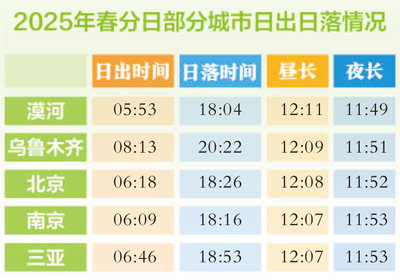 图③