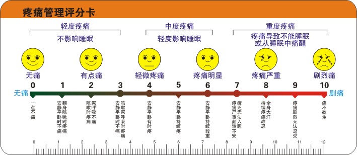 疼痛评分量表 表情图片