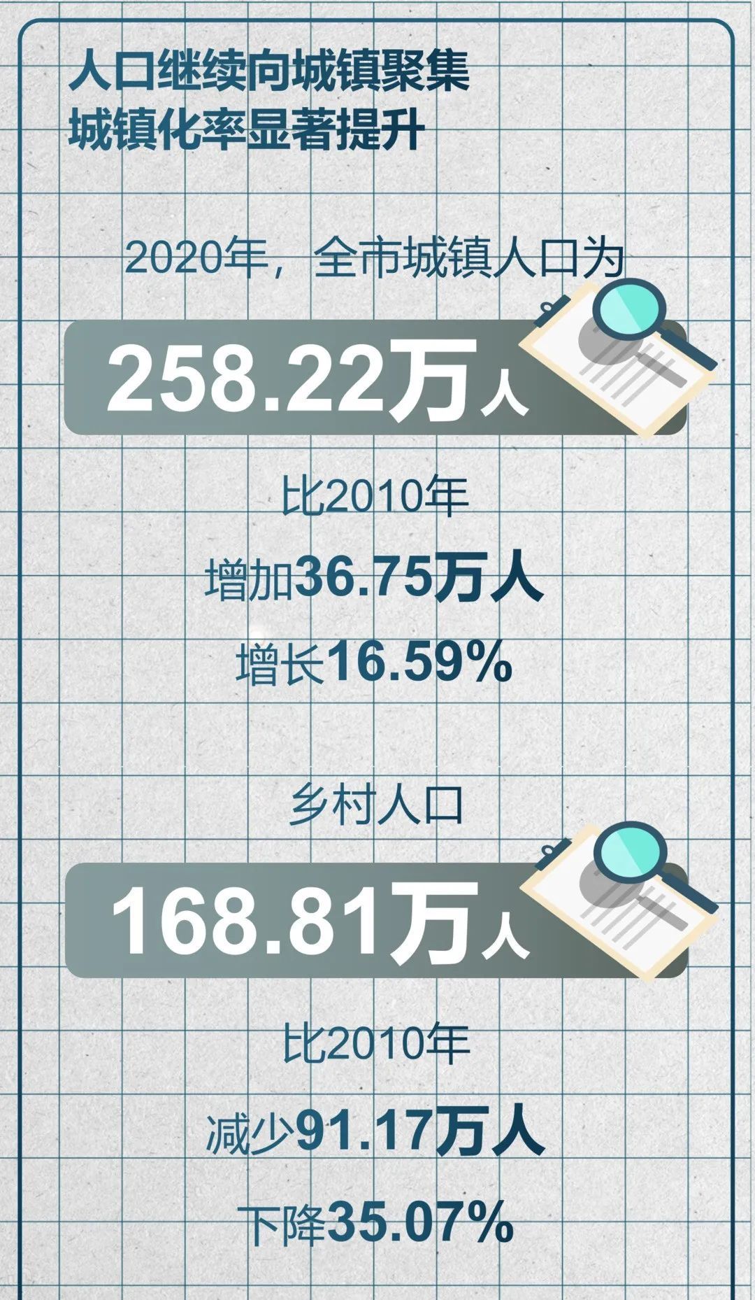 最新数据公布孝感常住人口是