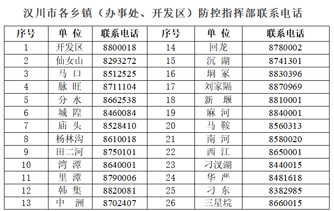 瀋陽疫情漢川市疾控中心發佈緊急提醒2021年7月25日