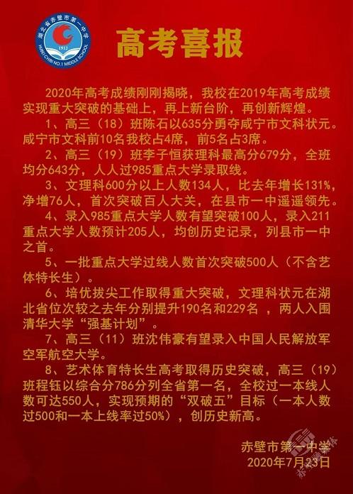 天道酬勤一分耕耘一分收穫赤壁教育結碩果一中高考創佳績