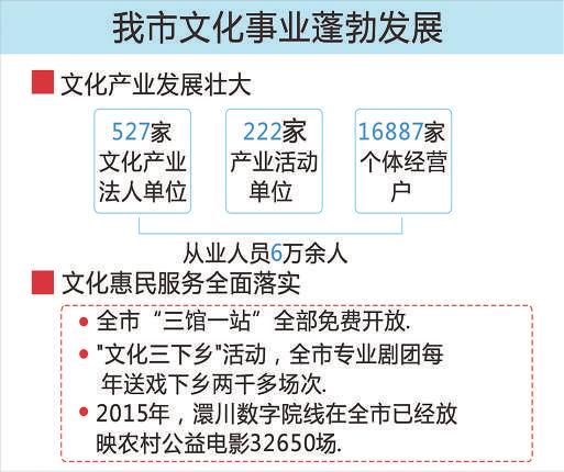 十二五期间我市文化事业发展好戏连台