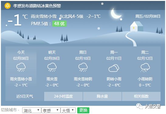 紧急通知大悟发布道路结冰黄色预警