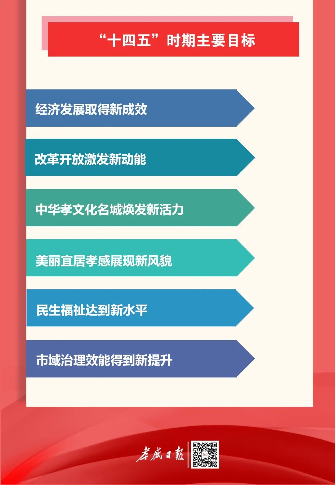 孝感"十四五"发展关键词!_云上孝感