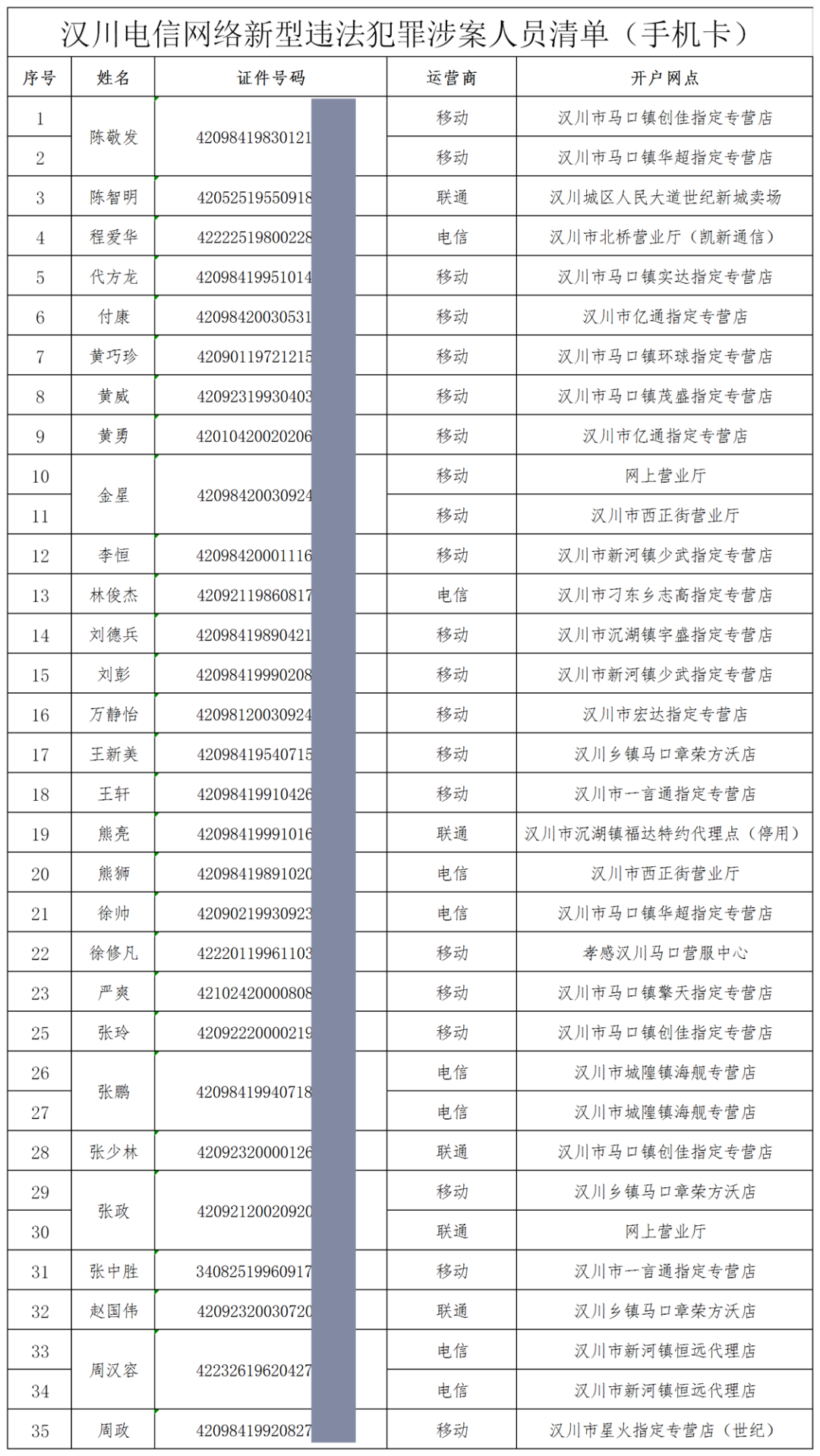 西安电信高层人员名单公示（西安电信高层人员名单公示时间）