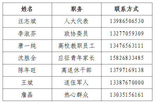 孝感市廉潔徵兵監督舉報聯繫方式和監督員名單公示