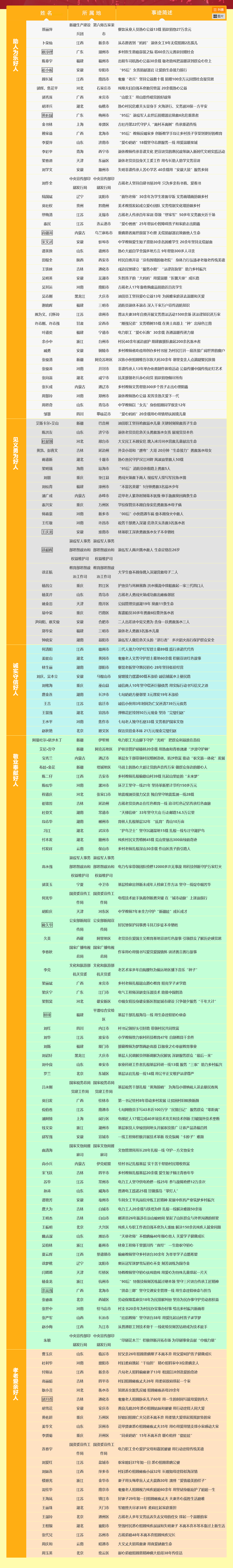 2023年第二季度中国好人榜发布湖北多人上榜