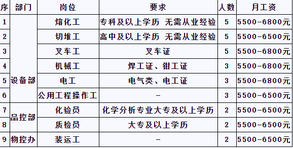 南玻集团招聘(南玻集团招聘官网)