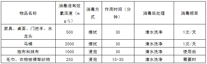 5%的84消毒液配製500mg/l的消毒液為例:①取原液11毫升倒入1升水中