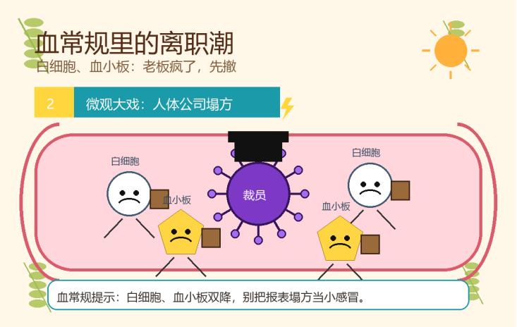 正在上传...