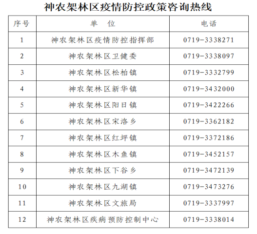 北京市报告新增确诊病例 林区疾控中心紧急提醒