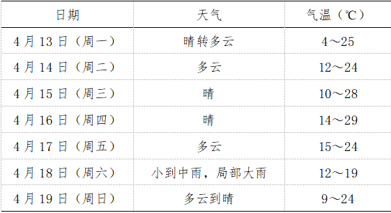 随县天气预报本周六有降水