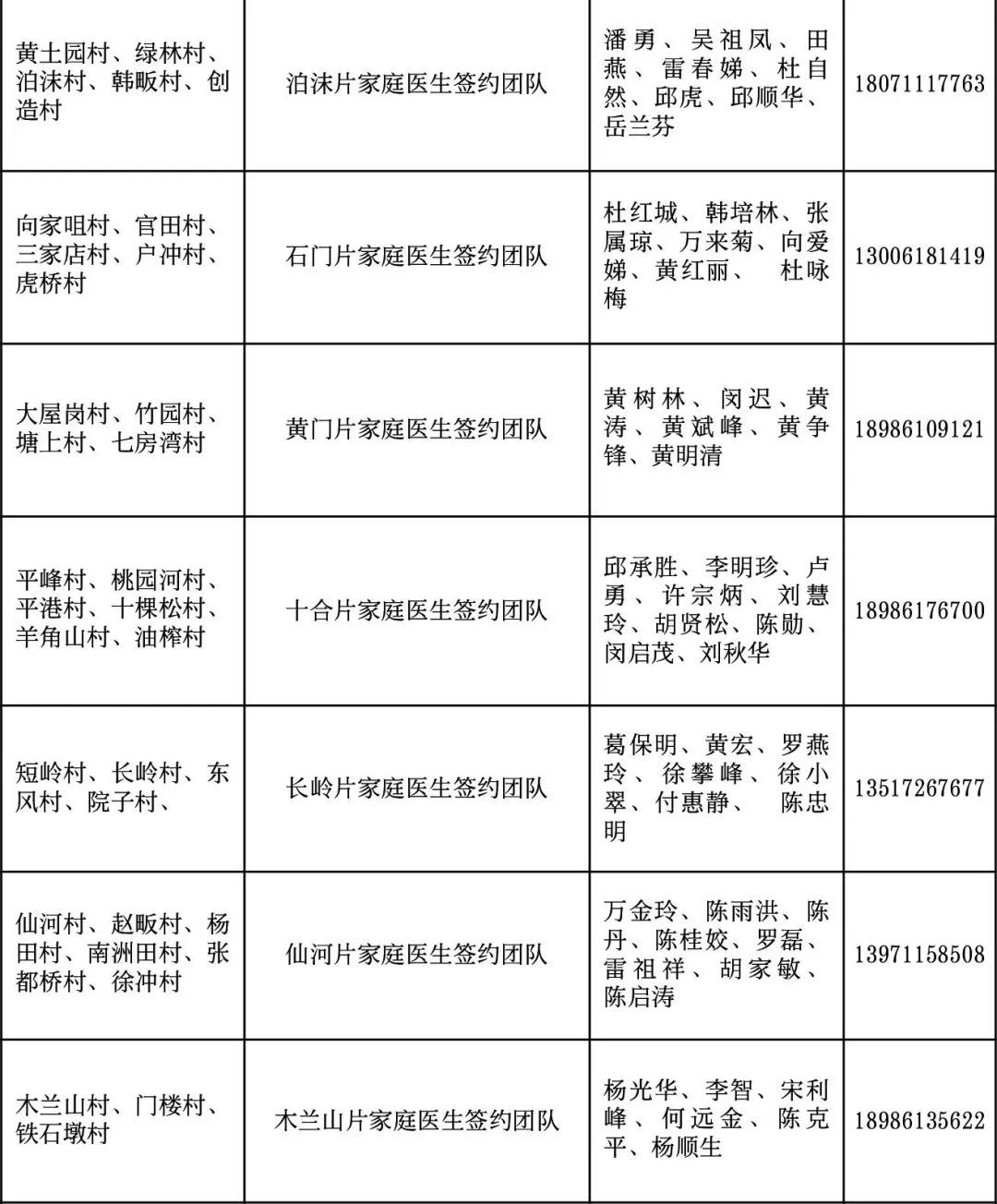 环城社区卫生服务中心9,鲁台社区卫生服务中心10,横店街道中心卫生院