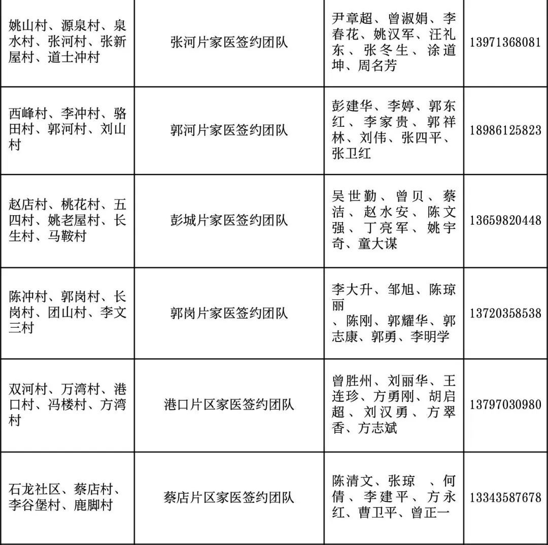 5,祁家湾街道卫生院6,三里桥街道卫生院7,天河街道卫生院8,环城社区
