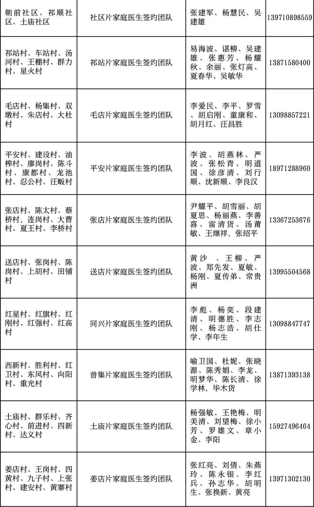 环城社区卫生服务中心9,鲁台社区卫生服务中心10,横店街道中心卫生院