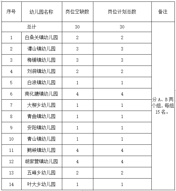 2023年十堰郧阳区公开招聘幼儿园教师公告(30人）