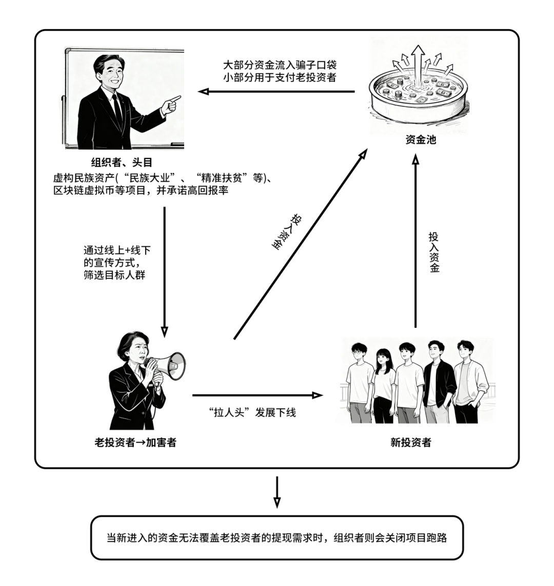 流程(1).png