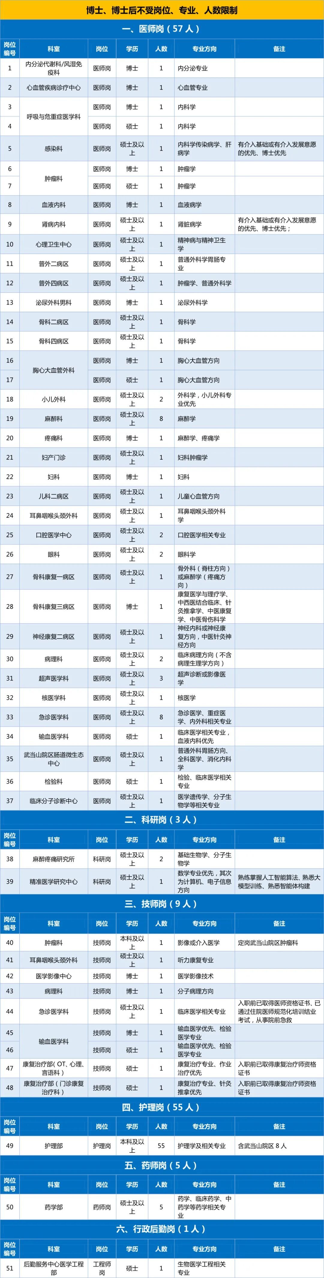 2026年招聘公告(公众号版20251231) (三号)下午-合.jpg