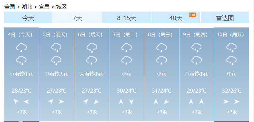 宜昌最新天气预报!湖北启动重大气象灾害(暴雨)四级应急响应!