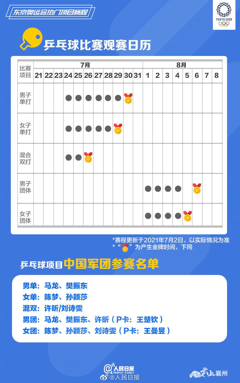 速速收藏东京奥运会热门项目观赛日历来了