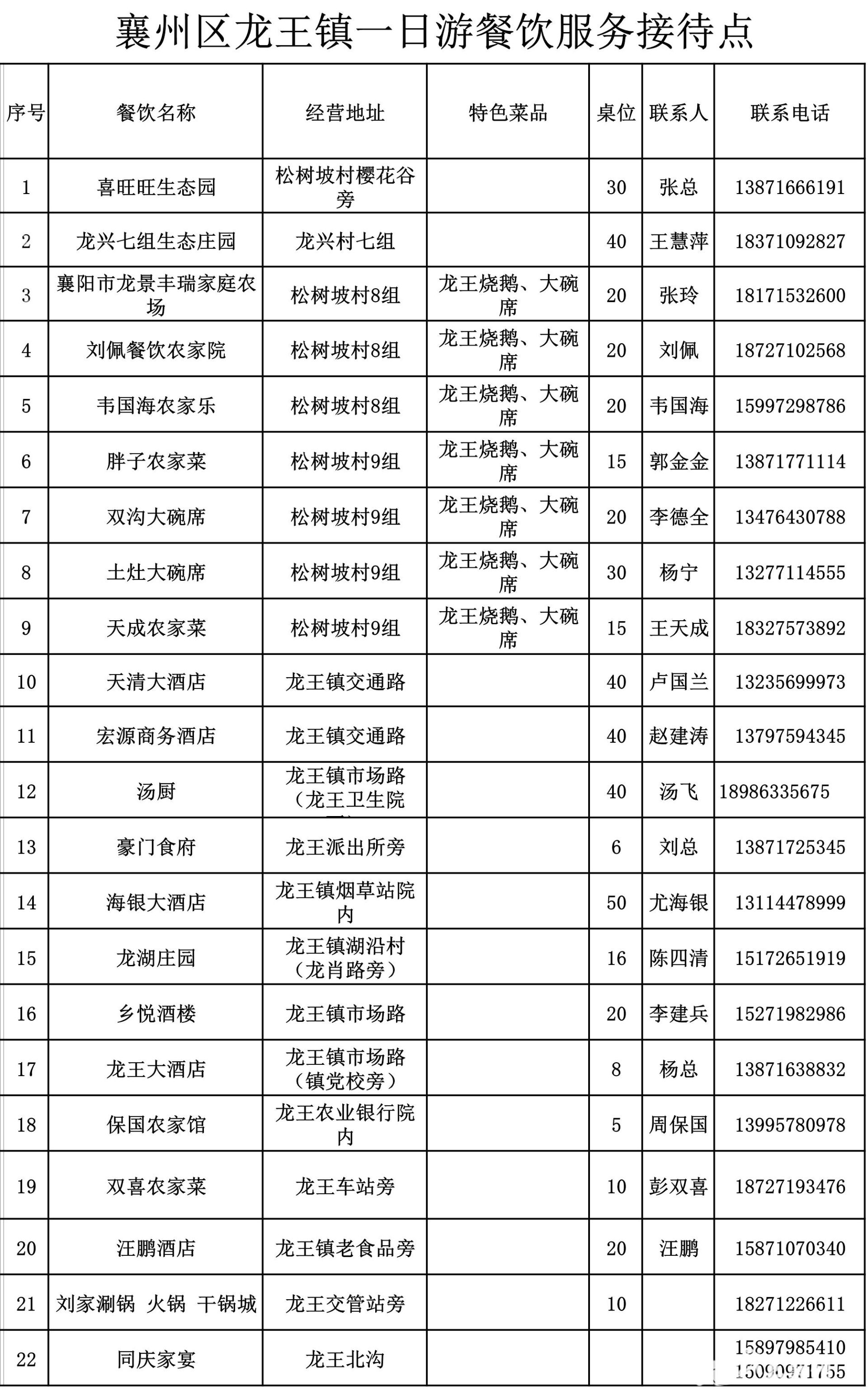 赏花攻略所有人明日龙王樱花等你来