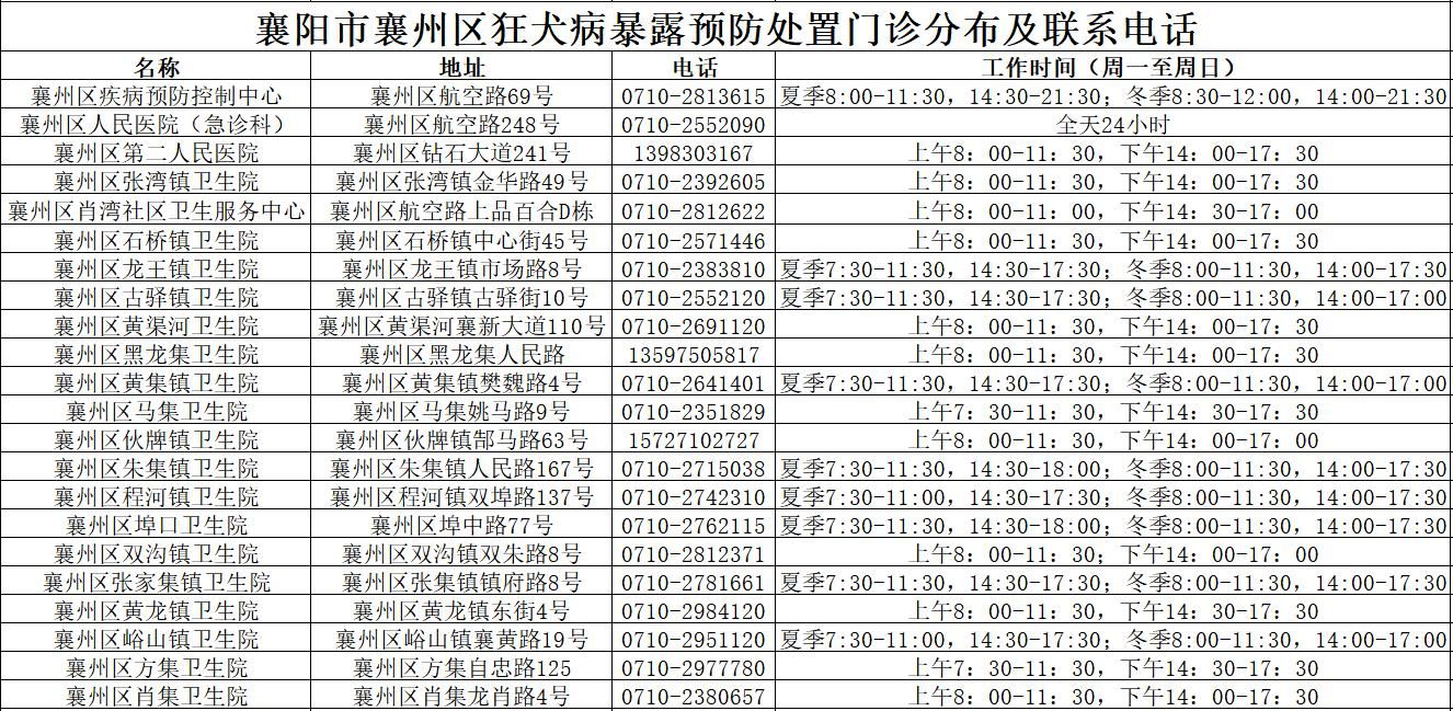 夏季动物伤人事件高发,警惕狂犬病!