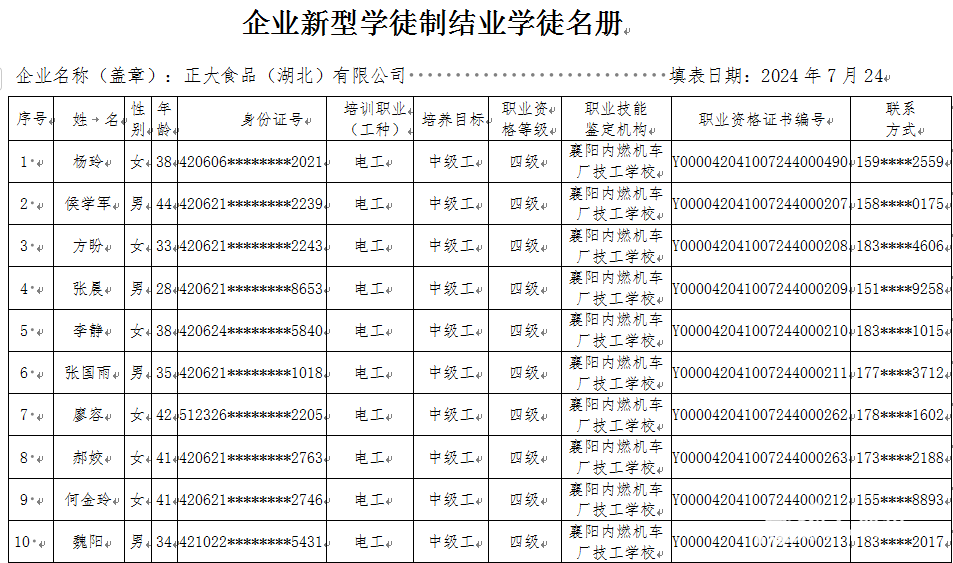 正大食品