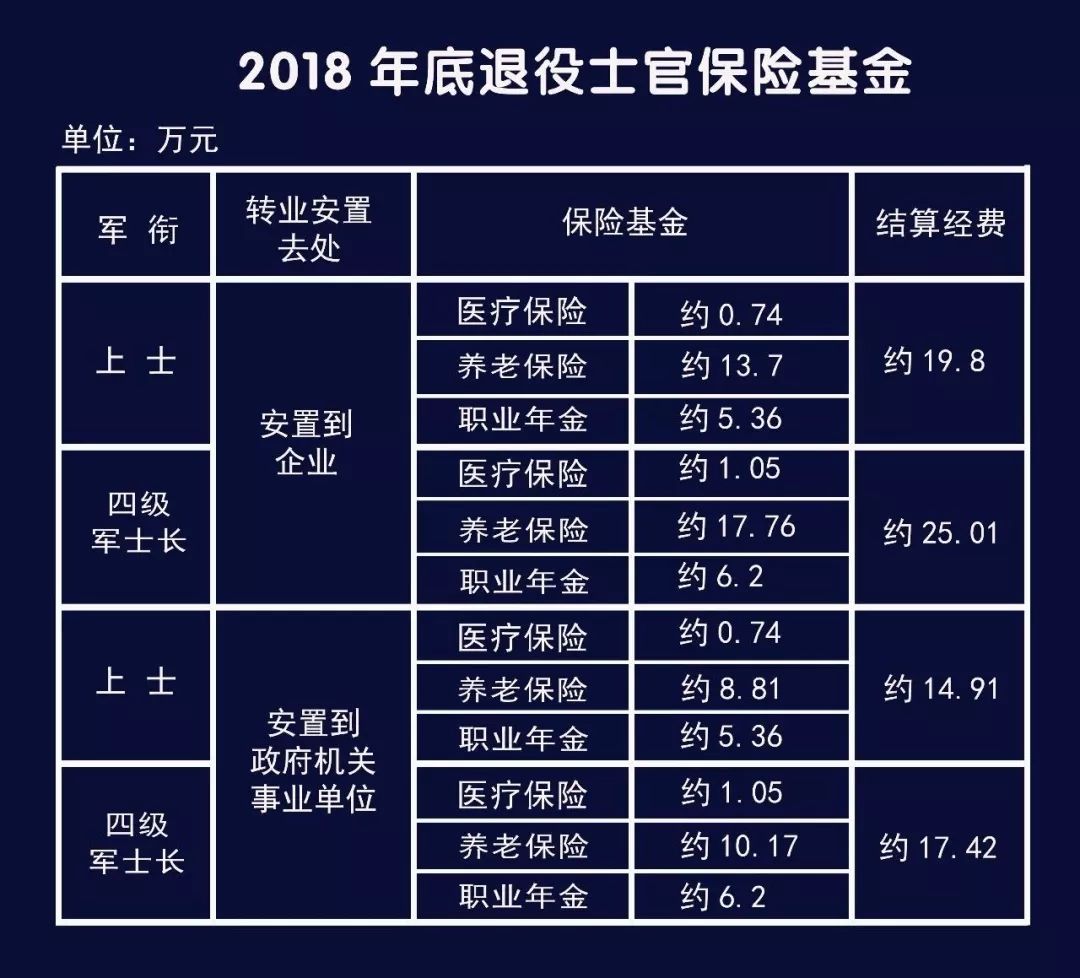 纯干货2018年士官退伍费明细标准公布