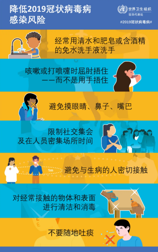 2019冠状病毒病的传播:对预防措施的意义