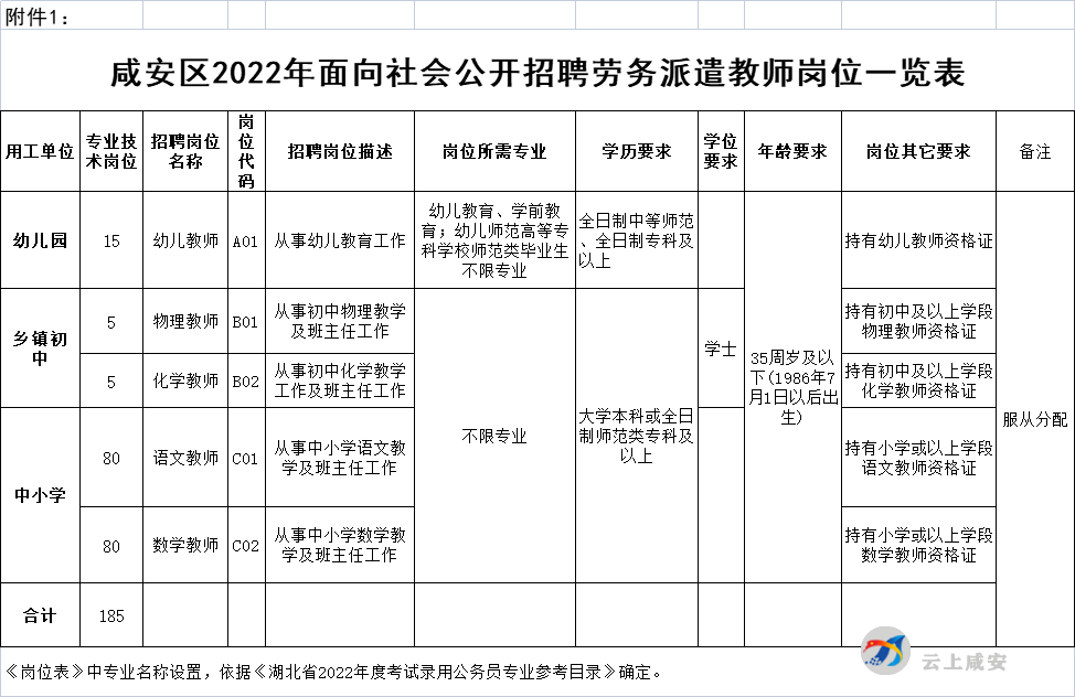 2022年咸宁咸安区面向社会公开招聘教师185人