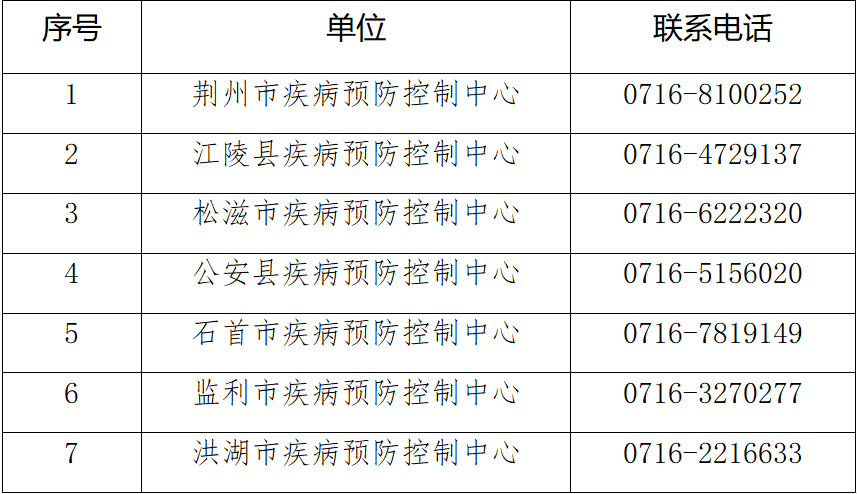 关于荆州市沙市区2例外省关联新冠肺炎确诊病例情况的通报