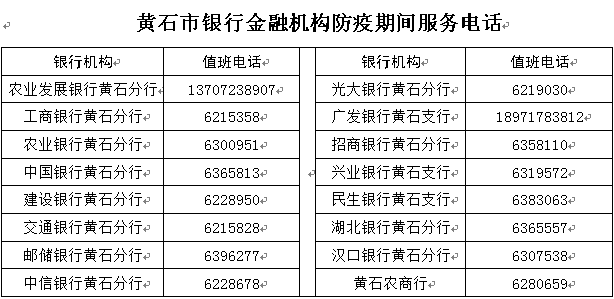 市地方金融工作局付翁,电话:13872061121黄石银保监分局徐一翔,电话