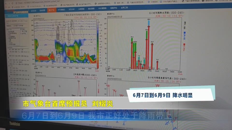 【新聞直通車】為夢(mèng)護(hù)航 助力高考 | 考前天氣炎熱 高考3天都有雨