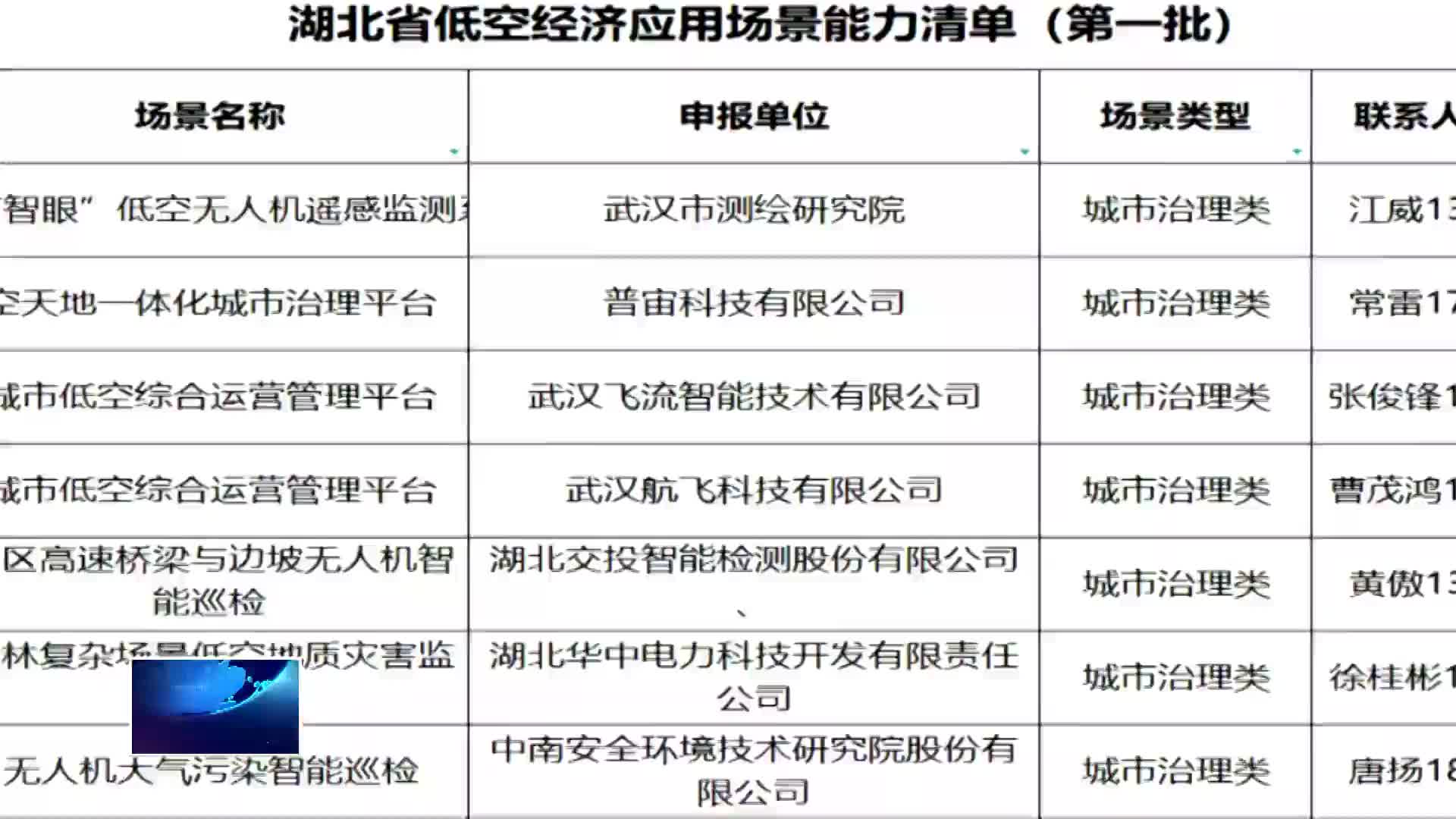 湖北工程职业学院一项目入选湖北省首批低空经济应用场景能力清单