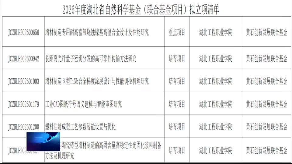 湖北工程职业学院获批湖北省自科基金项目6项