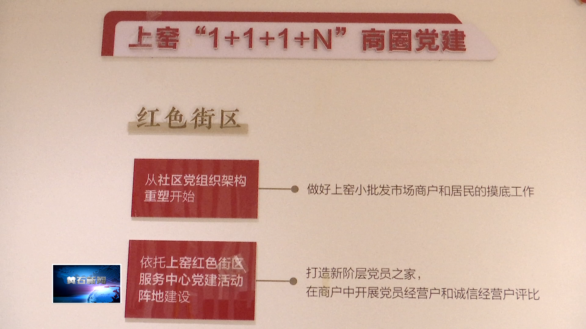 市个私协：党建引领聚合力 上窑商圈“别样红”